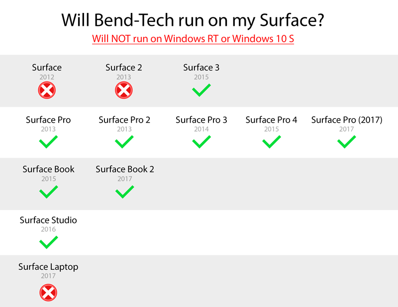 Surface Requirements.png