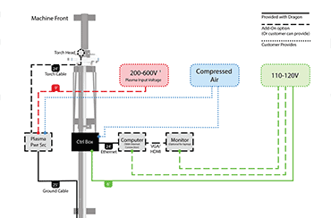 a400 machine setup